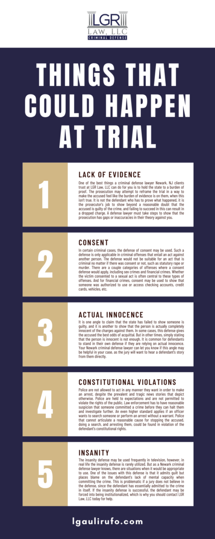 THINGS THAT COULD HAPPEN AT TRIAL INFOGRAPHIC
