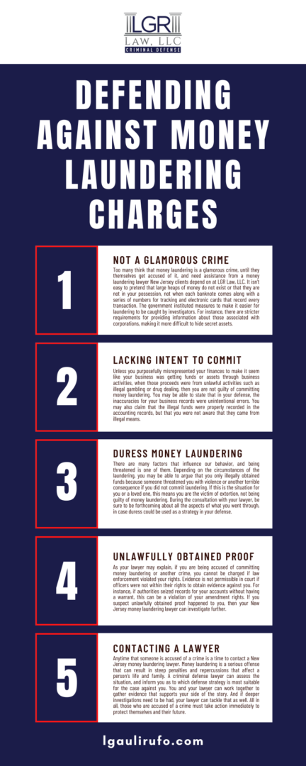 DEFENDING AGAINST MONEY LAUNDERING CHARGES INFOGRAPHIC